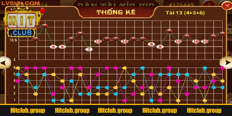 Cách Đọc Cầu Tài Xỉu Hitclub Cực Chuẩn Giúp Tăng Tỷ Lệ Thắng 3 Một số khung thời gian trong ngày thường có nhịp ổn định